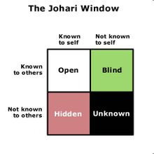 The Jonari Window