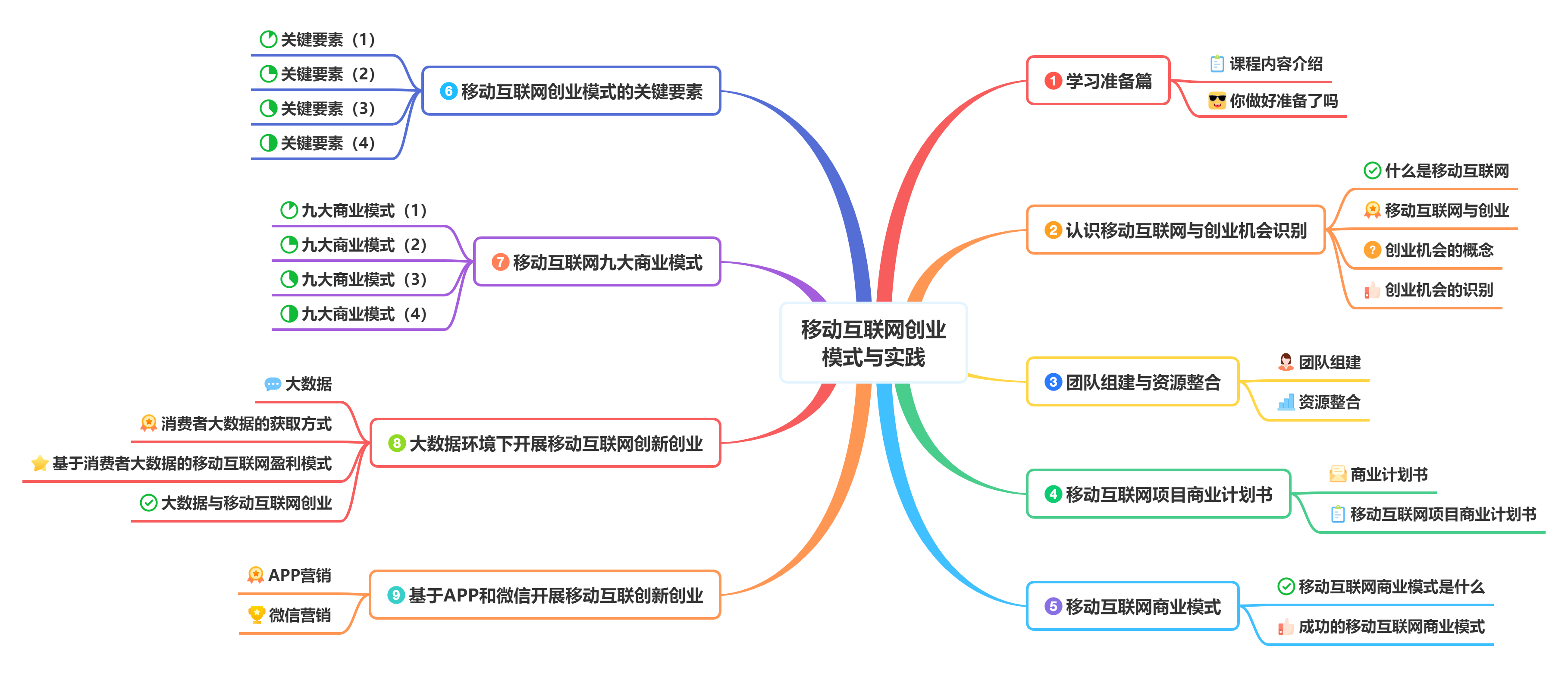 课程内容导航