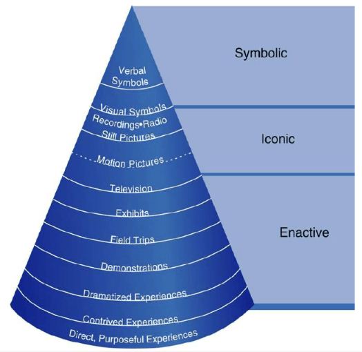 s_Cone_of_Experience