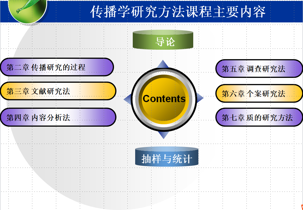 课程框架图